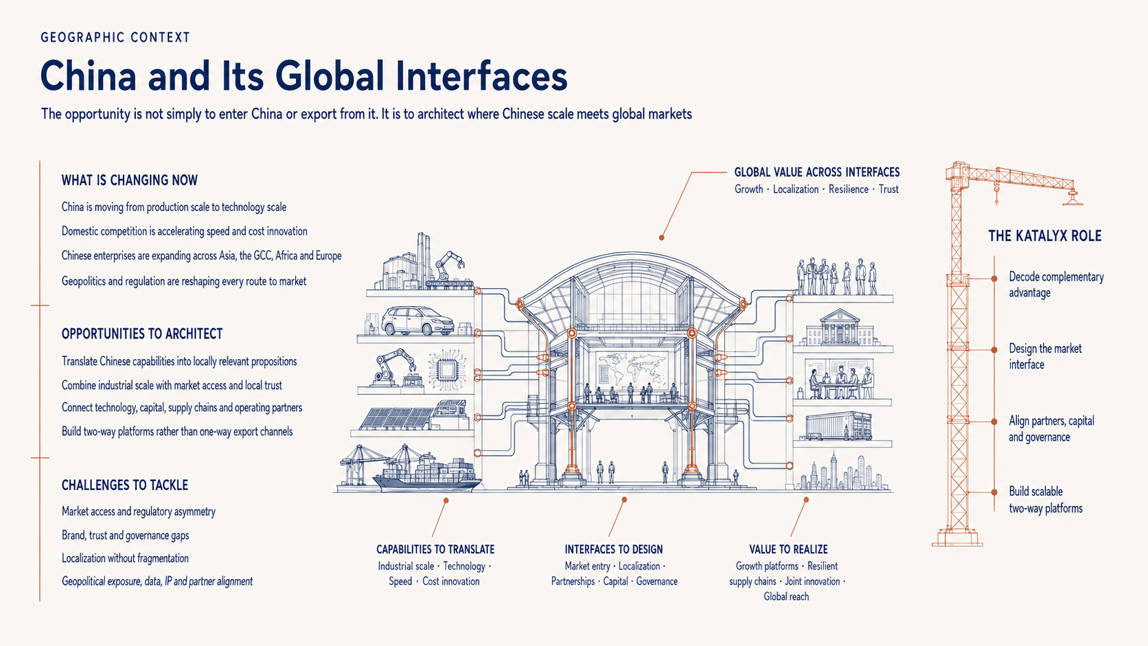 A two-way gateway connecting China and global markets